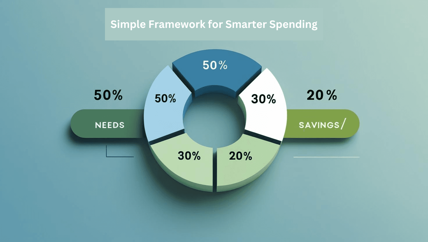 The 50/30/20 Rule: A Simple Framework for Smarter Spending